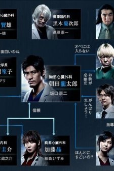 Team Medical Dragon 3