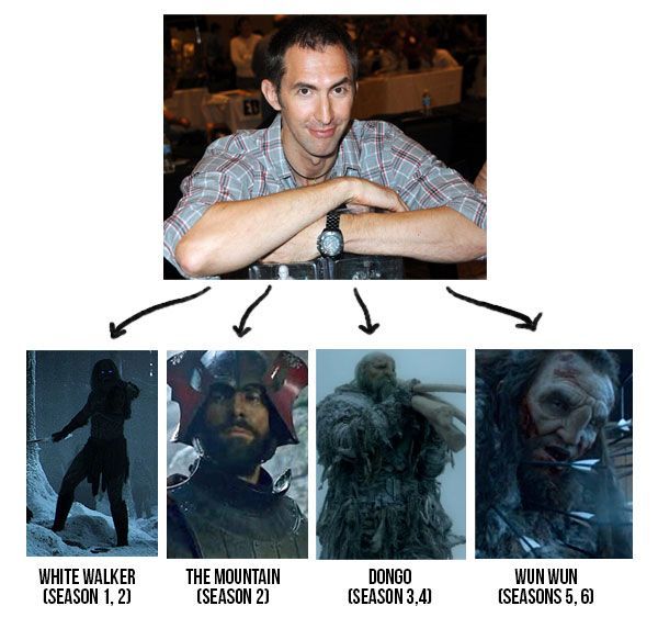 Binbir surat Ian Whyte!