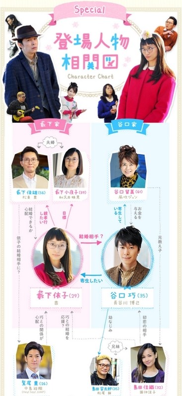 Date: Koi to wa Donna Mono Kashira Fotoğrafı